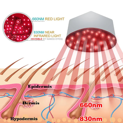 InfraCrown - Red Light Therapy Cap